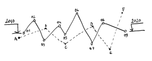 graph 11