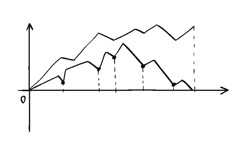 graph 5 sales and marketing forecasting