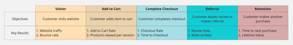 lifecycle mapping ecommerce example