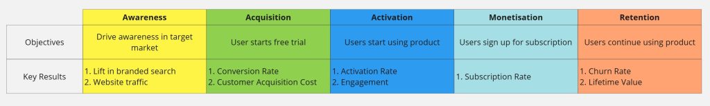lifecycle mapping saas example